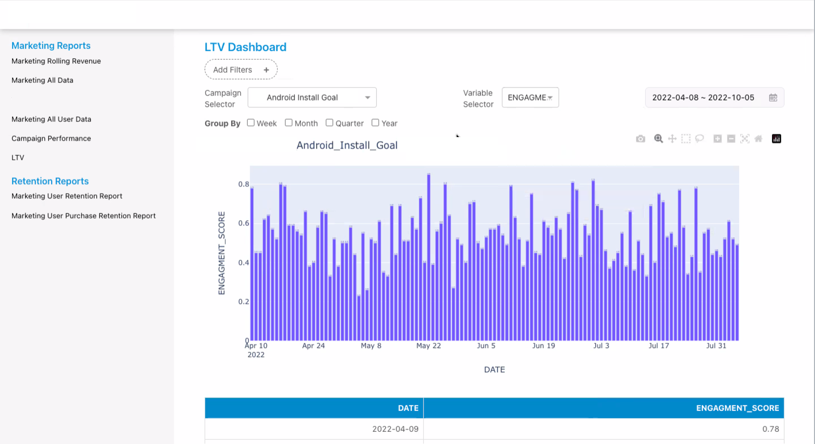 LTV and Retention Reporting