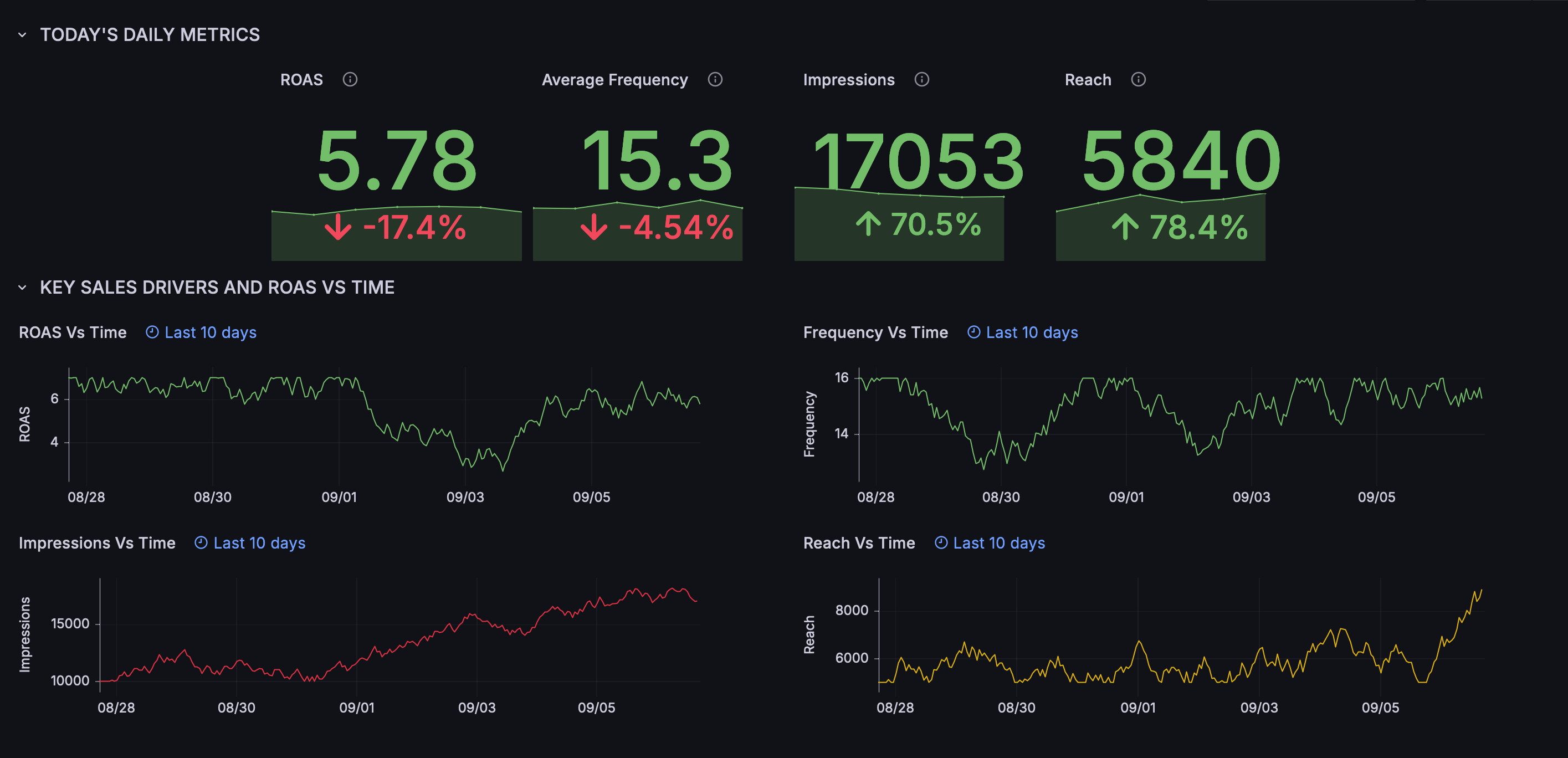 Custom Analytics and Realtime Dashboarding Services