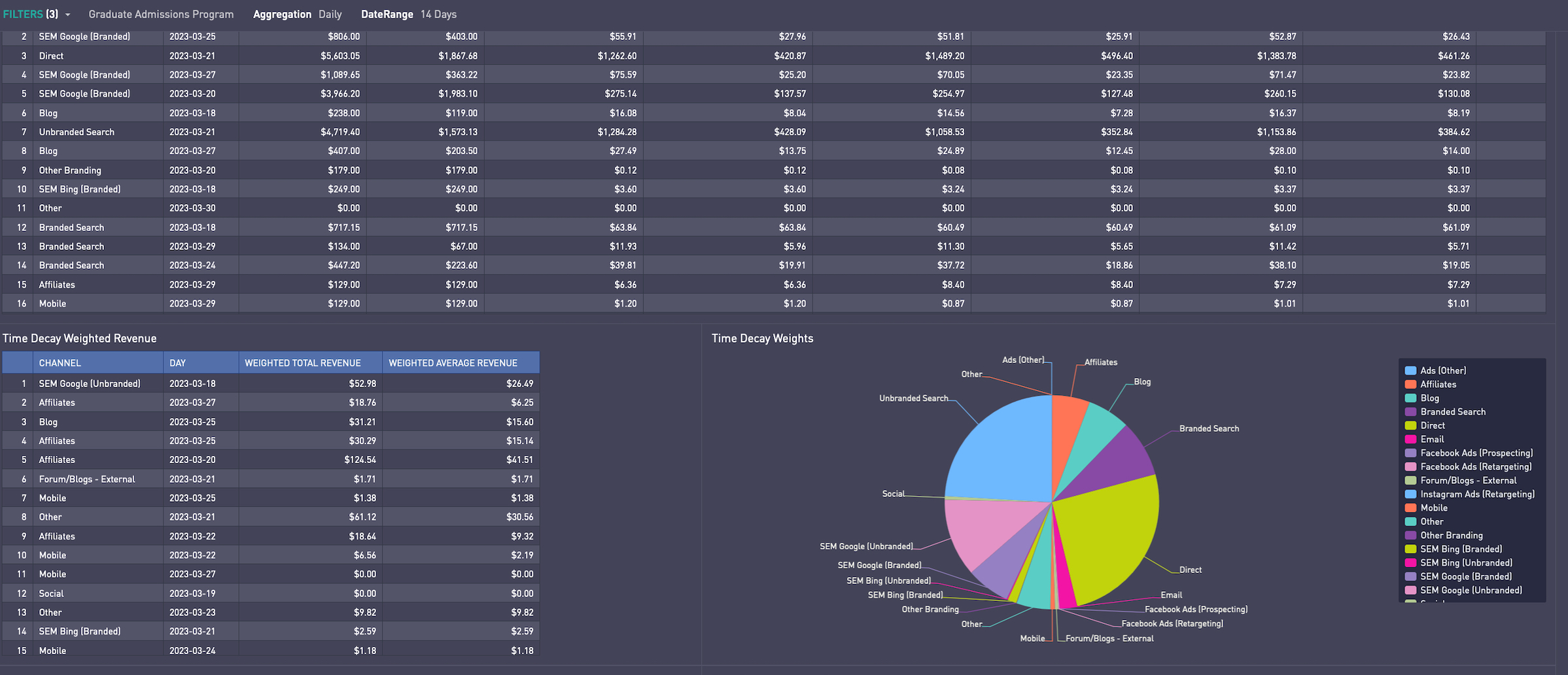 Bringing Attribution In-House Saved Seven Figures