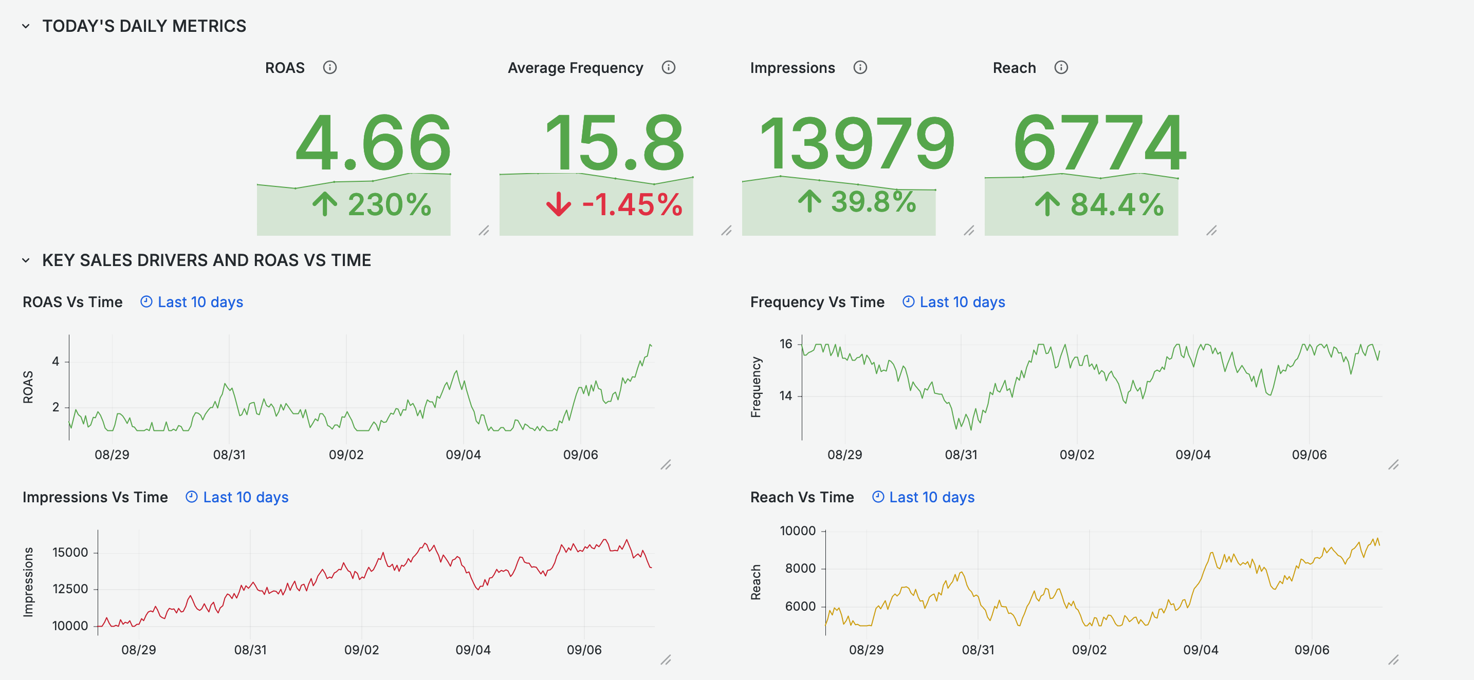 Live Campaign Monitor, Rebuilt For A Second Client