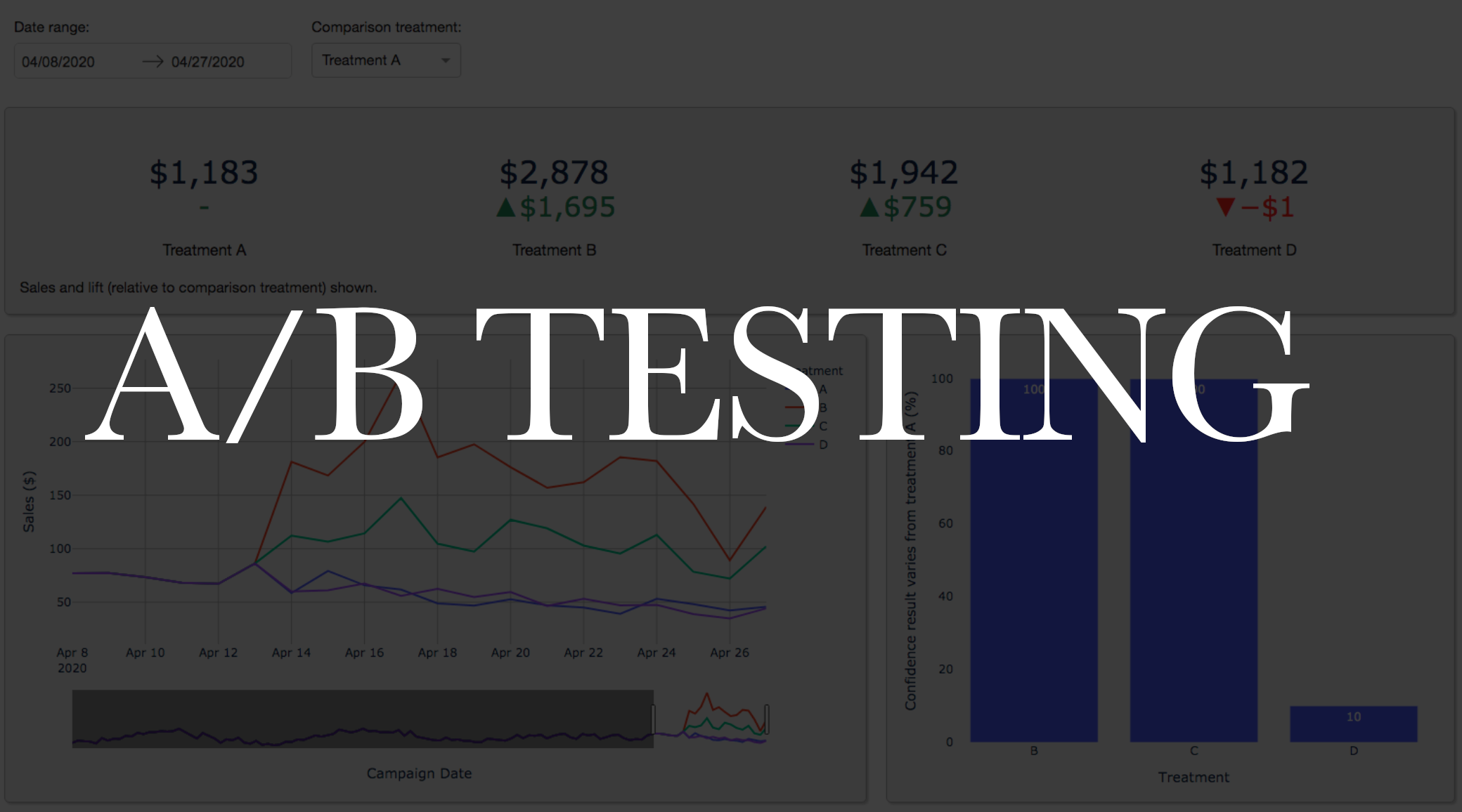 Dashboard 6